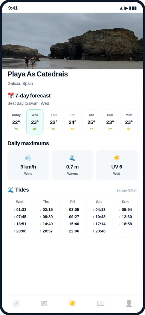 Live conditions and sea state